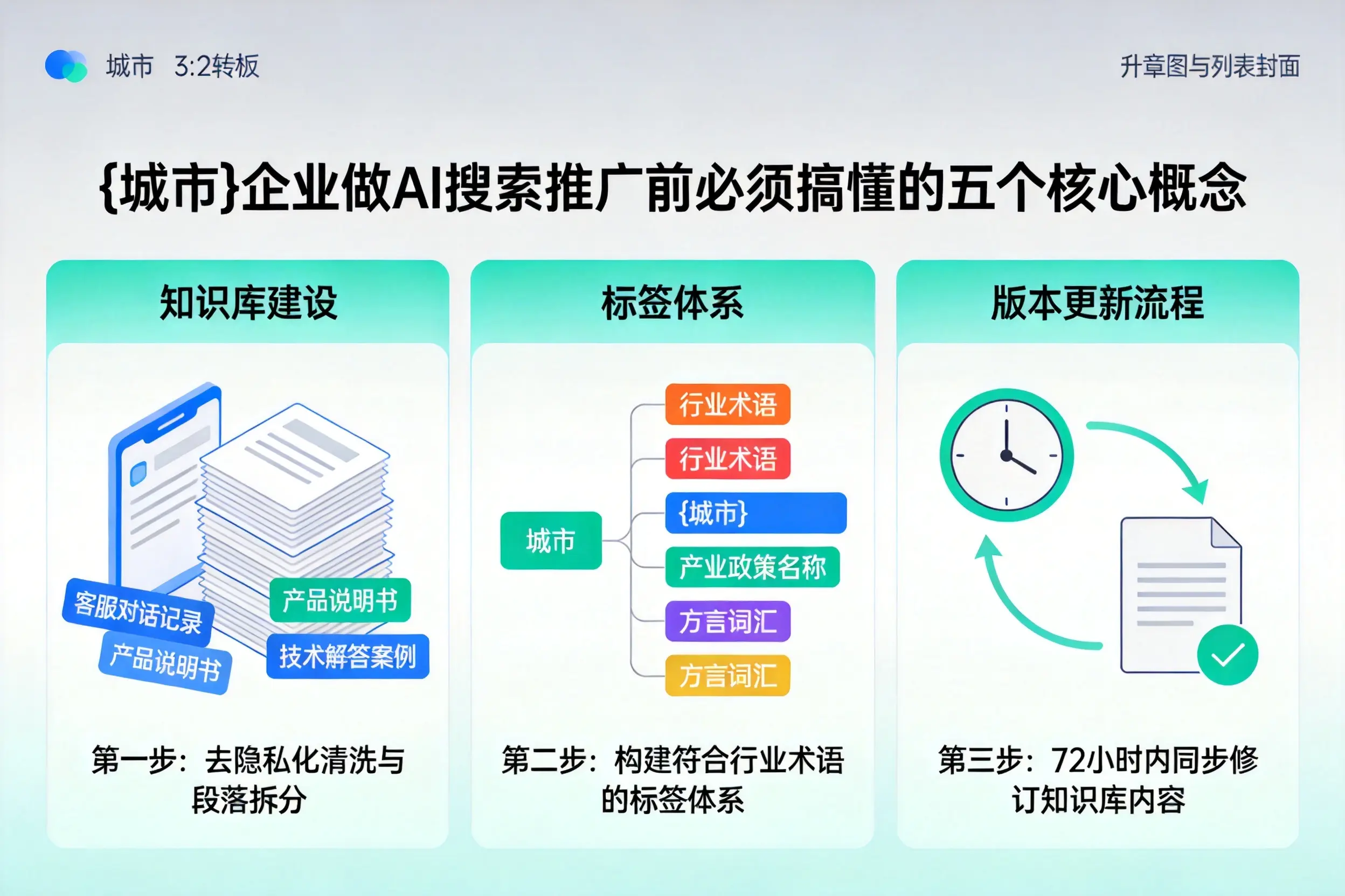 曾都企业做AI搜索推广前必须搞懂的五个核心概念
